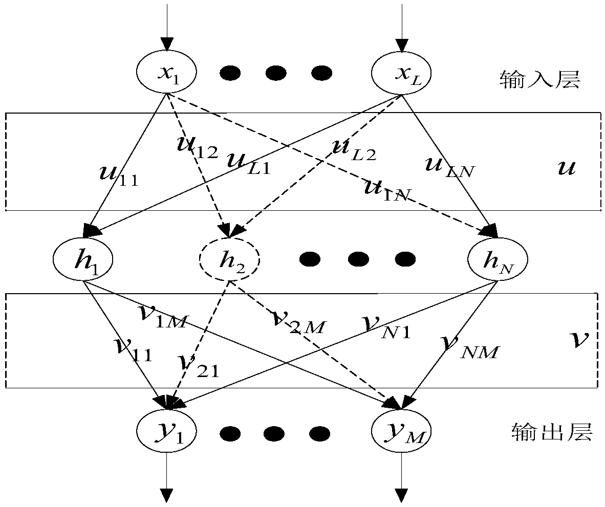 License plate recognition system and method based on particle swarm optimization neural network