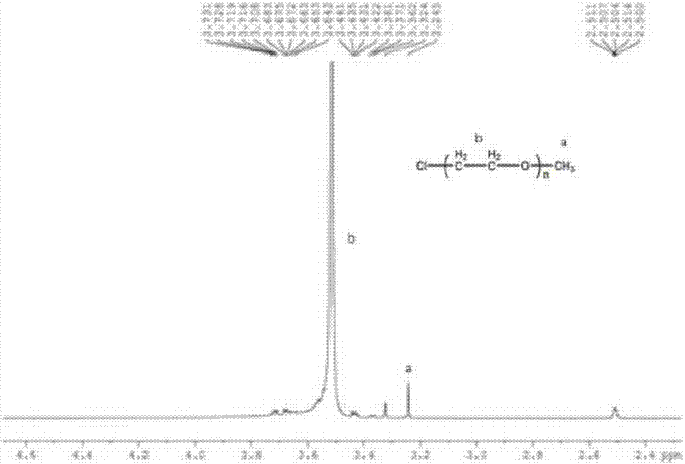 Hyperbranched polyoxyethylene ether and polymerized side-chain hyperbranched polycarboxylic acid