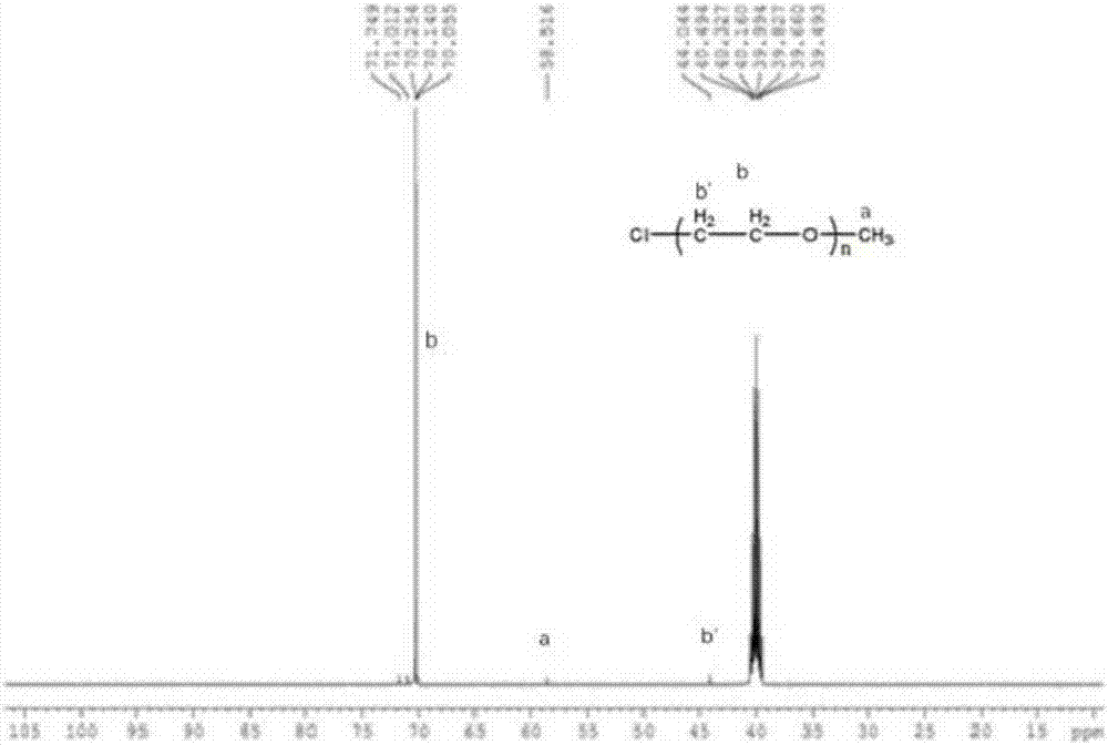 Hyperbranched polyoxyethylene ether and polymerized side-chain hyperbranched polycarboxylic acid