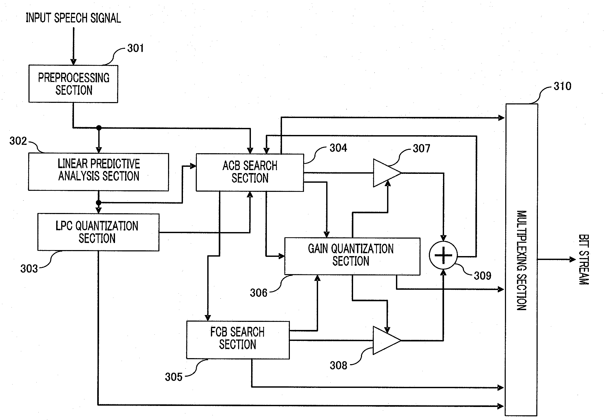 Fixed code book search device and fixed code book search method