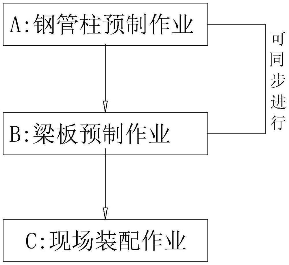 Prefabricated beam column assembly type system and construction method thereof