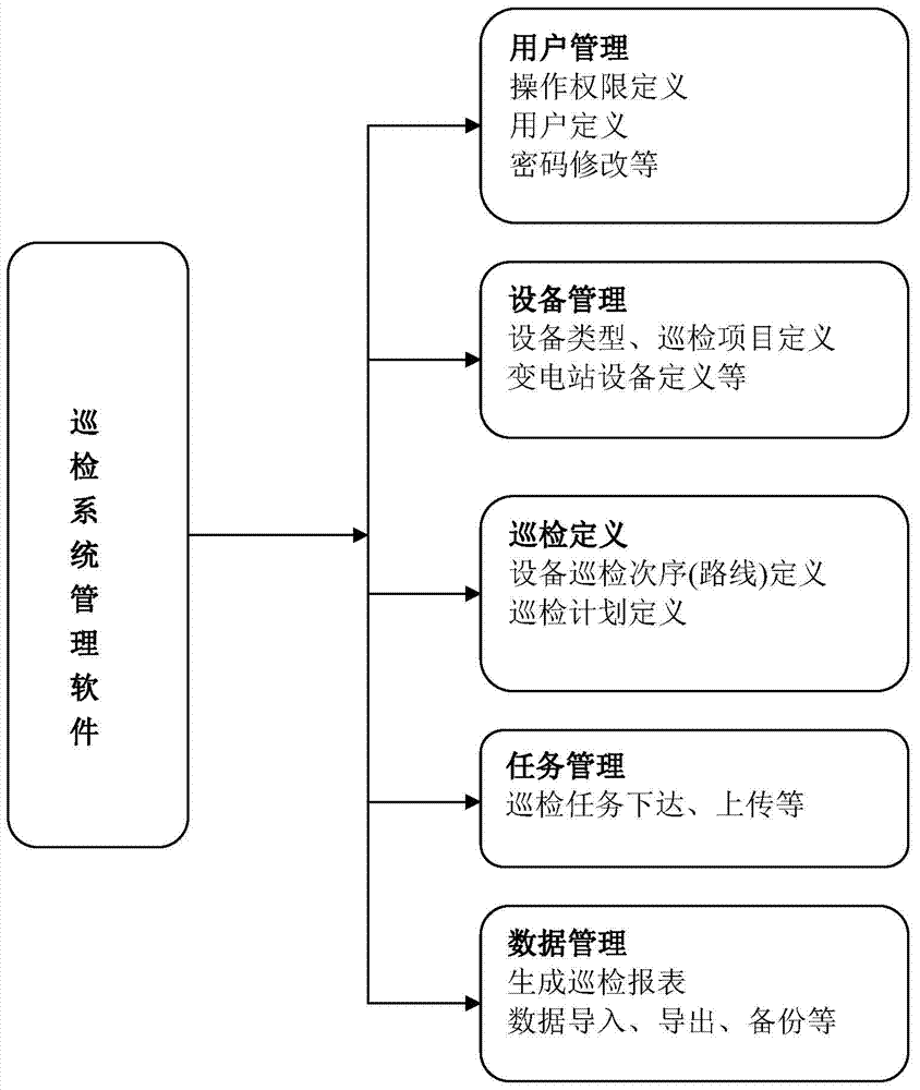 Intelligent patrol system for communication device