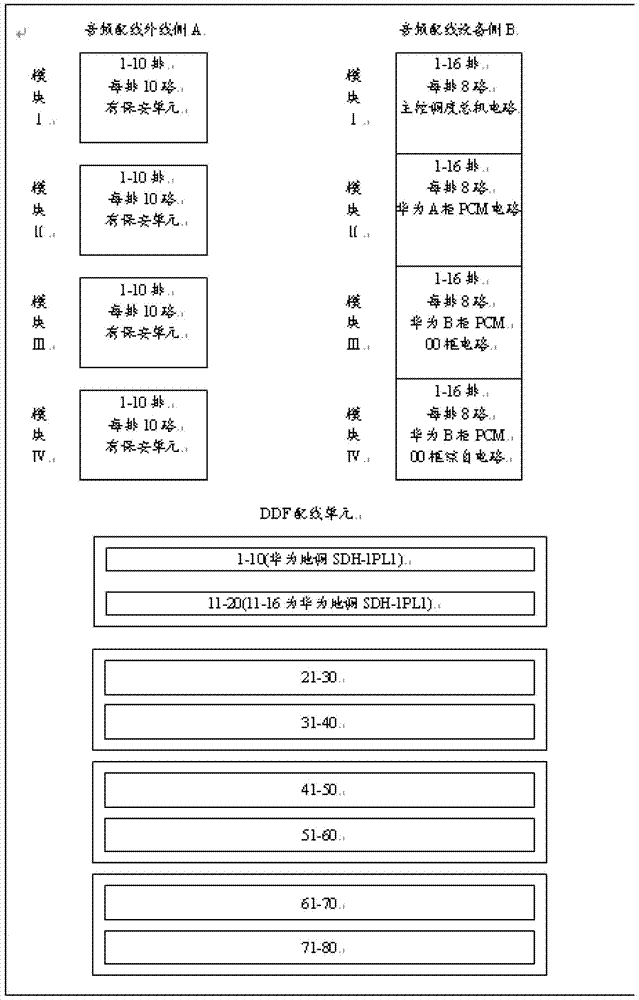 Intelligent patrol system for communication device