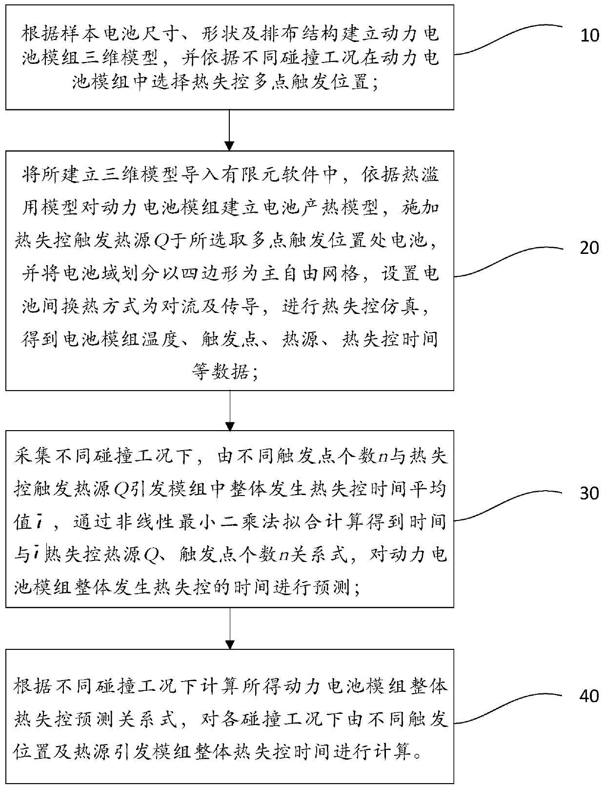 Multi-point triggered ternary lithium power battery module thermal runaway simulation and prediction method