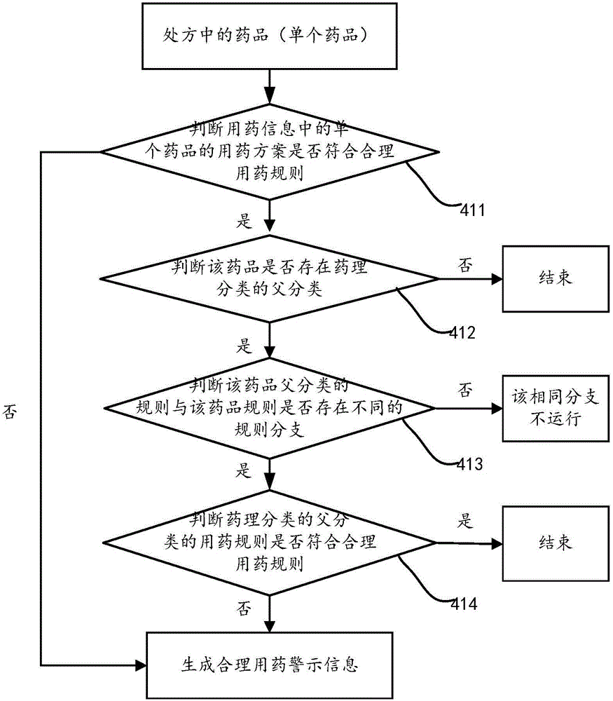 Drug use information processing method utilizing drug use rule information