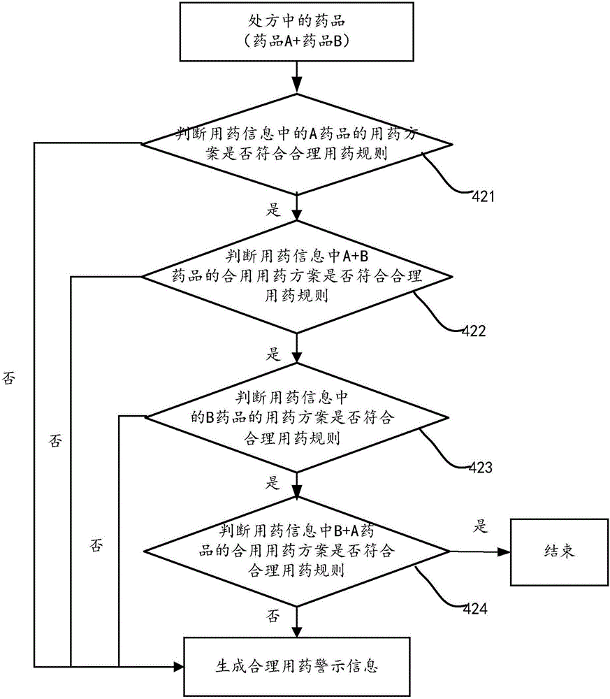 Drug use information processing method utilizing drug use rule information