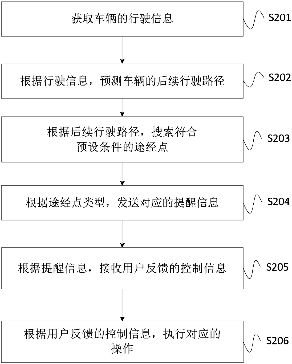 Path prediction method, device, system and storage medium