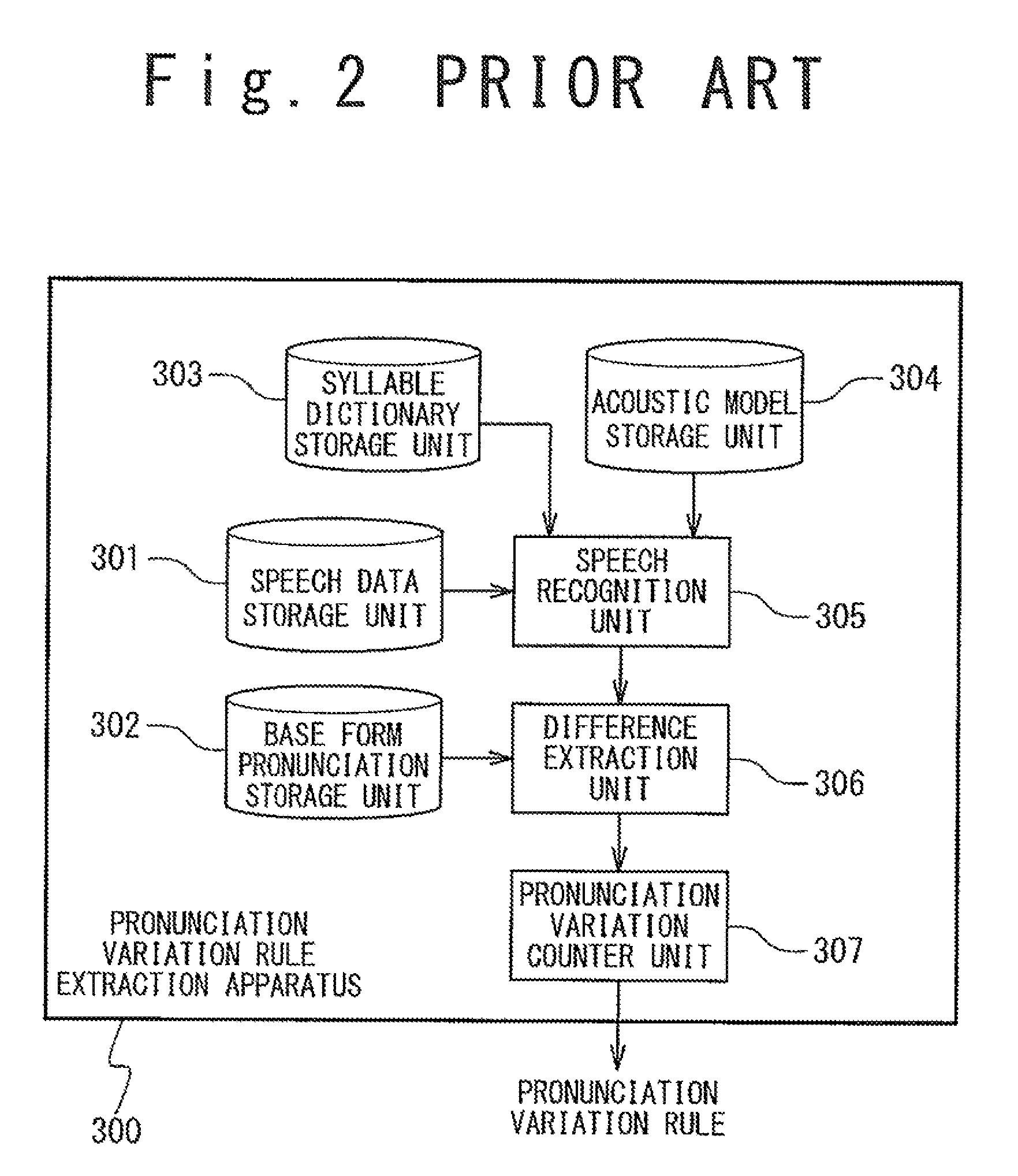 Pronunciation variation rule extraction apparatus, pronunciation variation rule extraction method, and pronunciation variation rule extraction program