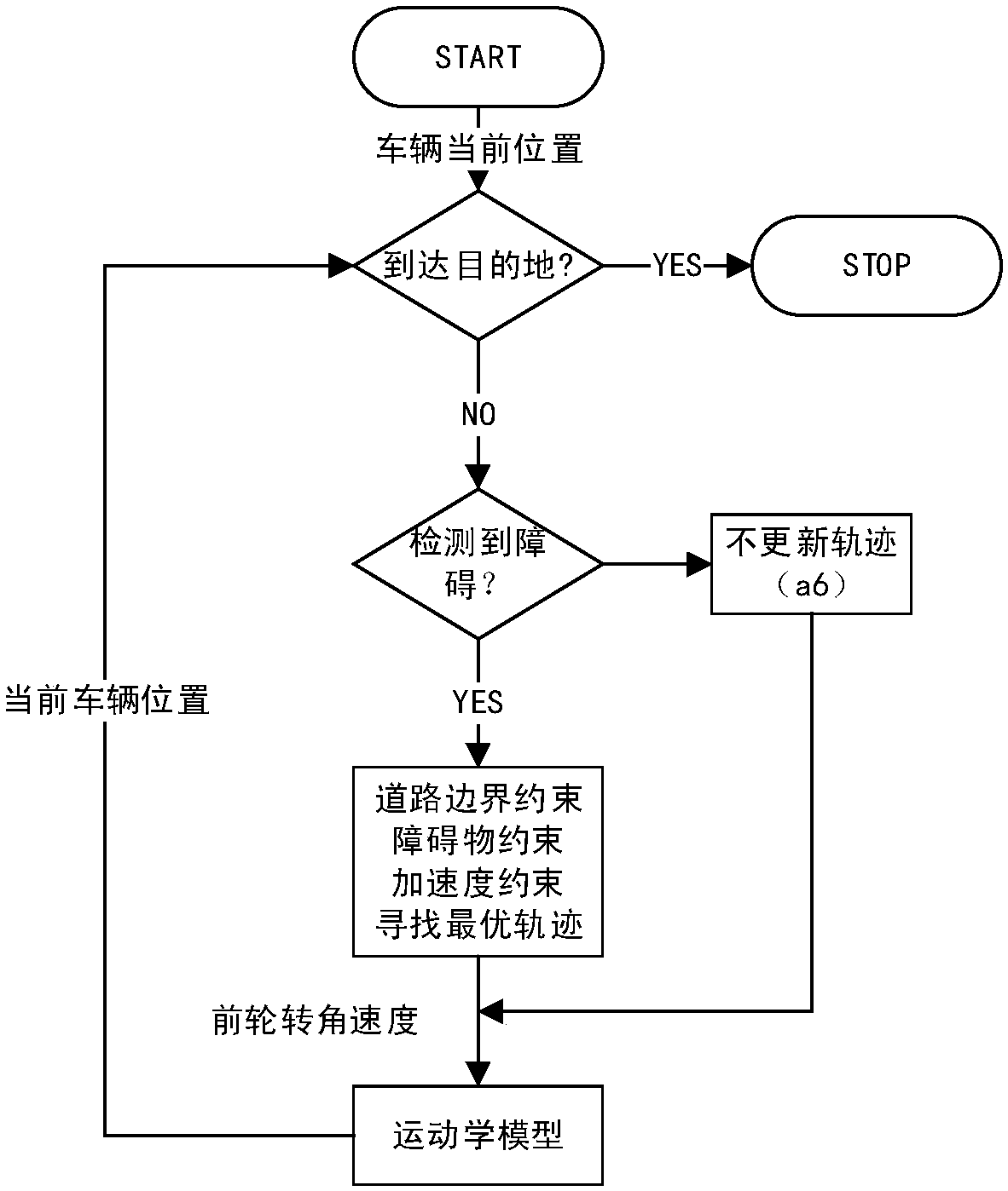 Intelligent car trajectory planning and tracking method and system based on driver styles