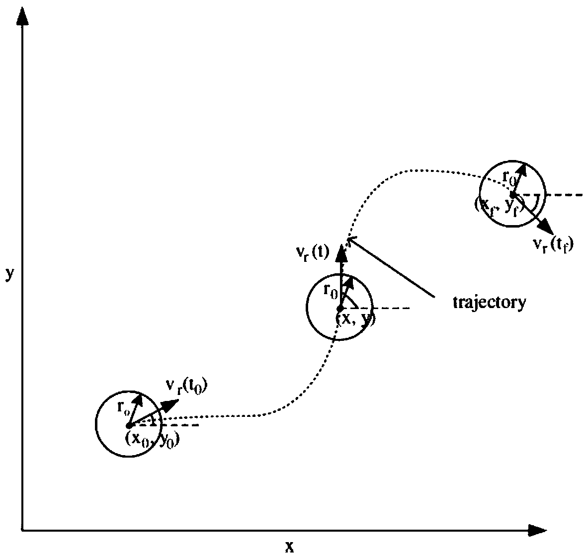 Intelligent car trajectory planning and tracking method and system based on driver styles