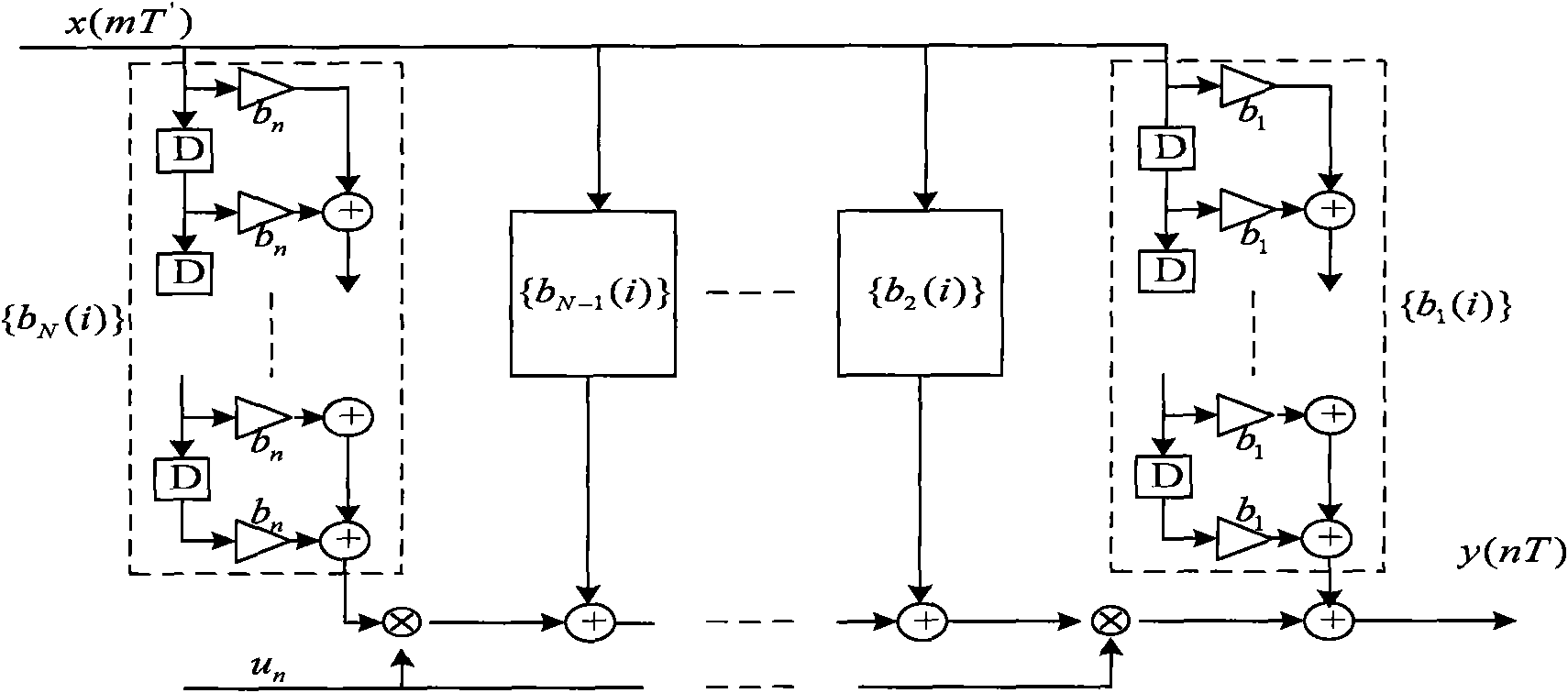 Sampling frequency difference correction method and device of orthogonal frequency division multiplexing (OFDM) system