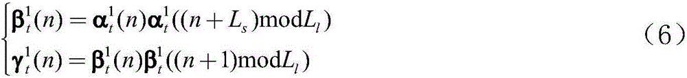 Multi-user period long-short code DS signal pseudo code blindness estimation method