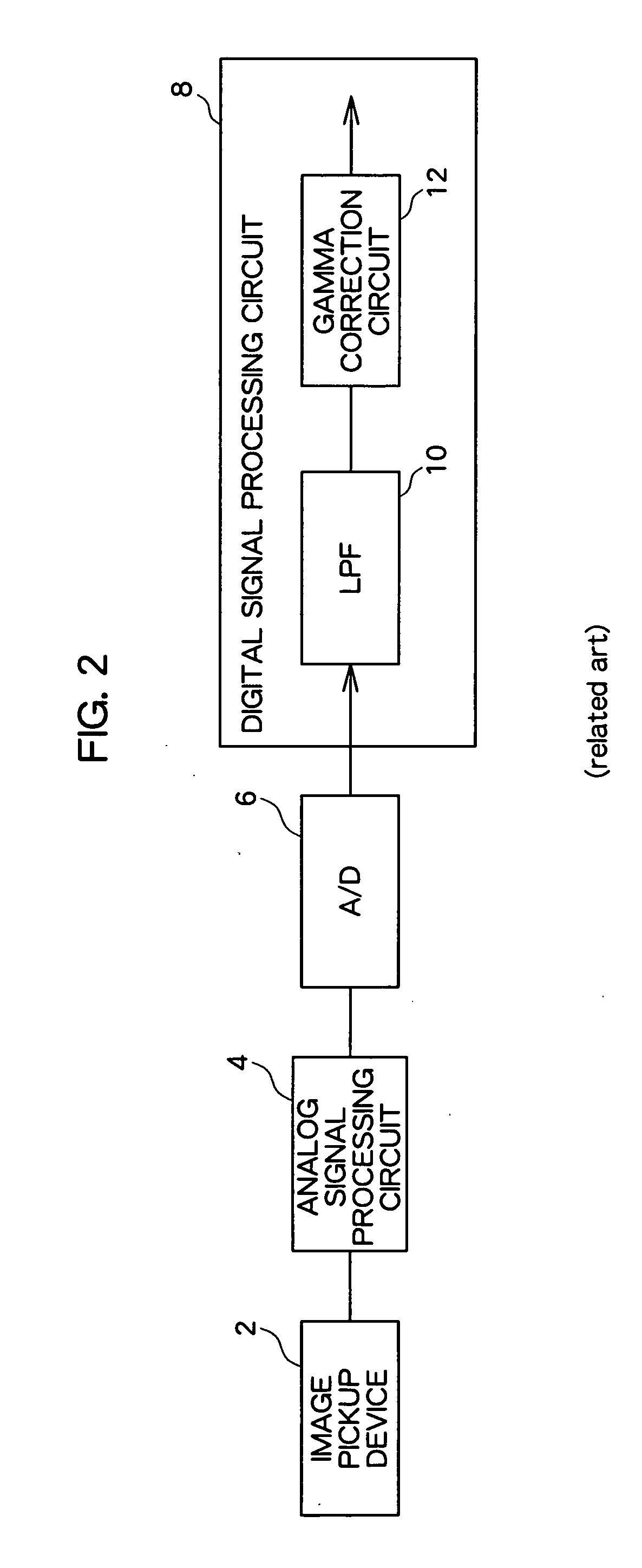 Image signal processing apparatus