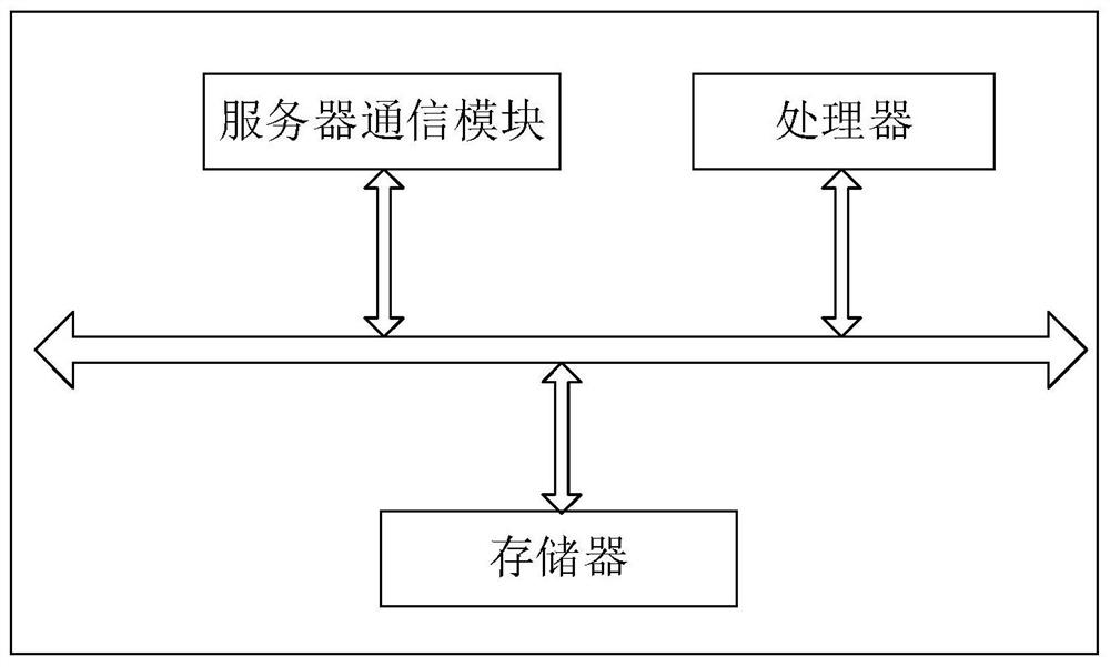 Intelligent heating system temperature parameter setting method and system