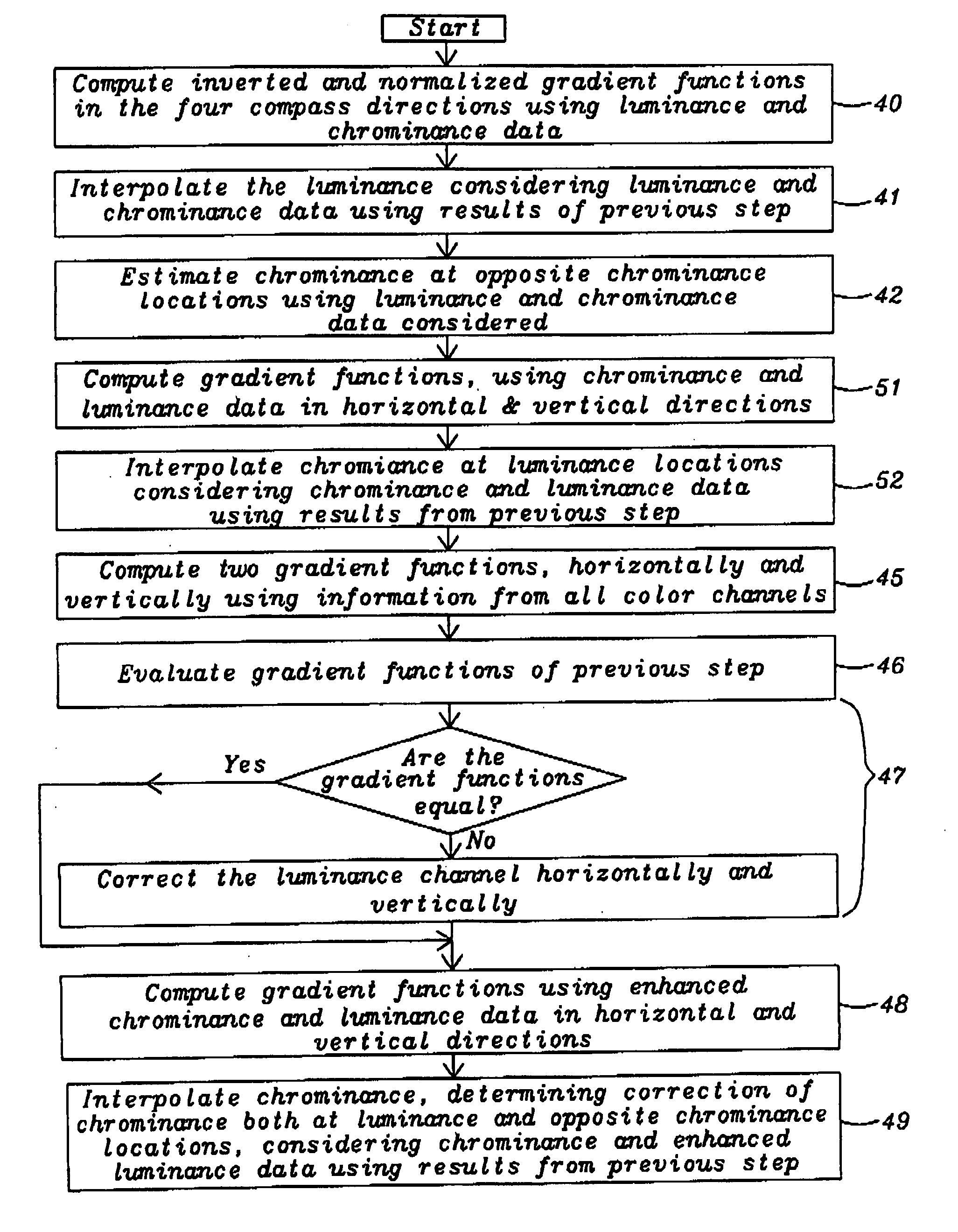 Weighted gradient based and color corrected interpolation