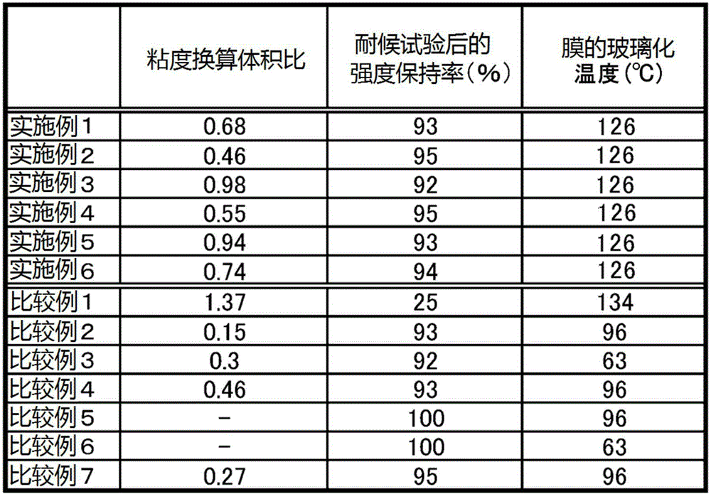 Blend polymer containing ethylene/tetrafluoroethylene copolymer, molded body of said blend polymer, back sheet for solar cells, and method for producing said molded body