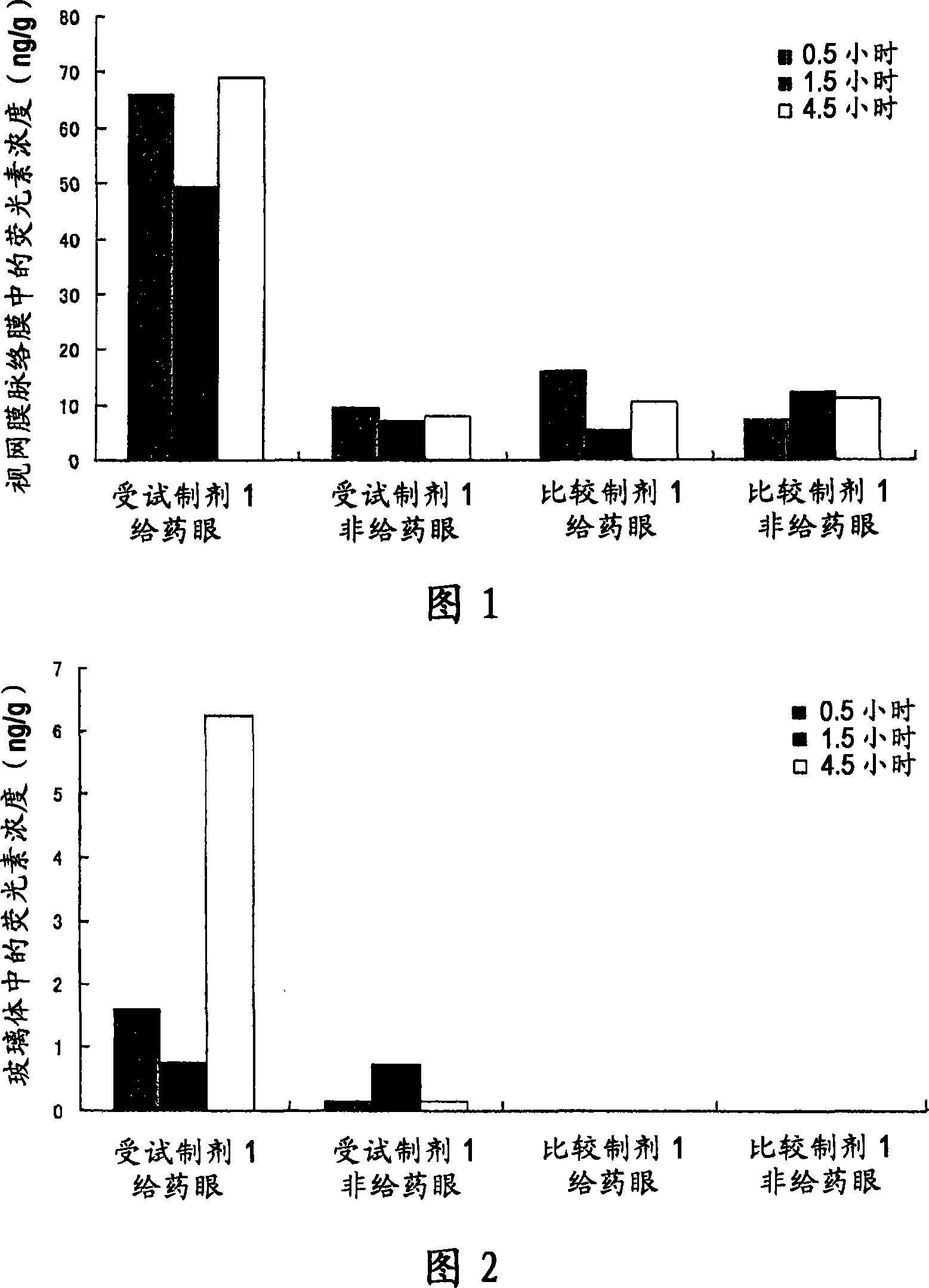 Noninvasive drug delivery system to posterior part tissue of eye by using solid composition