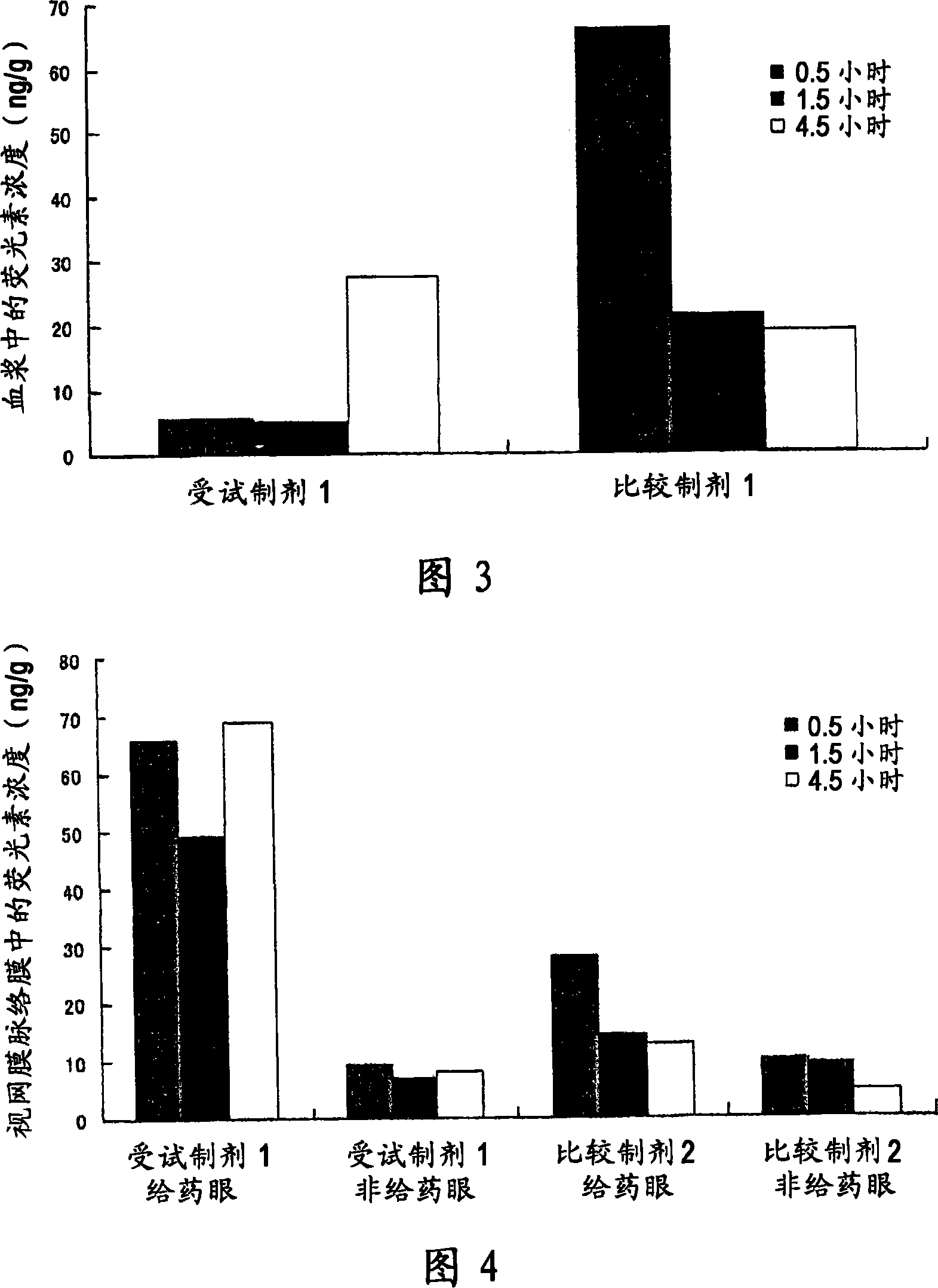 Noninvasive drug delivery system to posterior part tissue of eye by using solid composition