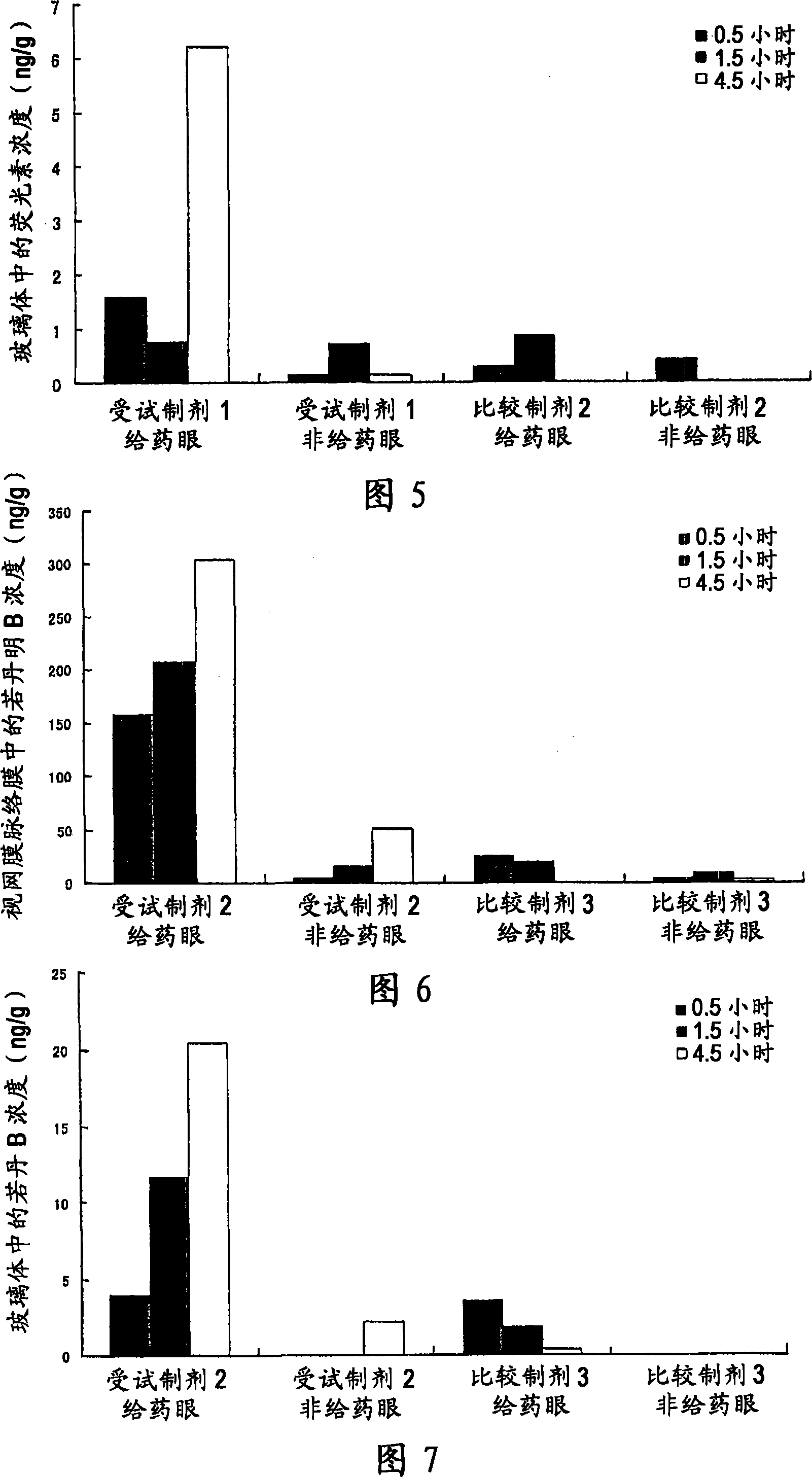 Noninvasive drug delivery system to posterior part tissue of eye by using solid composition