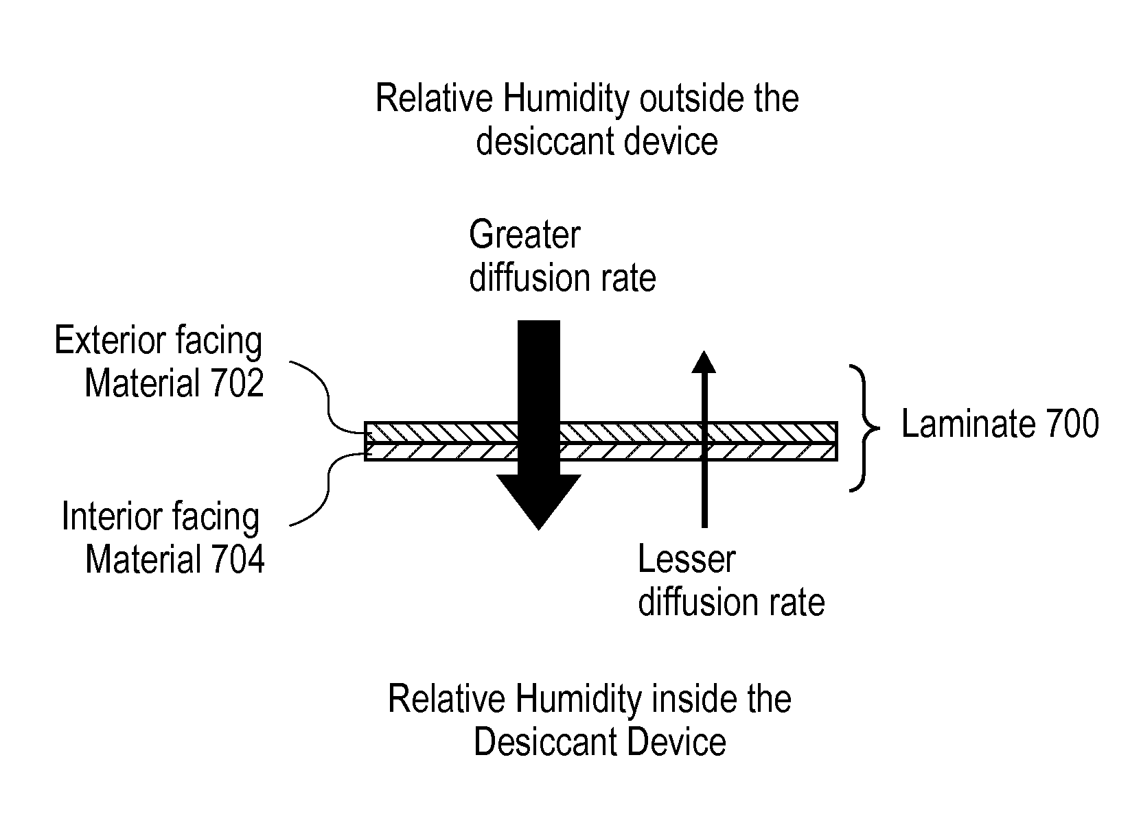 Magnetic storage device with multi-functional component for controlling chemical and water vapor therein