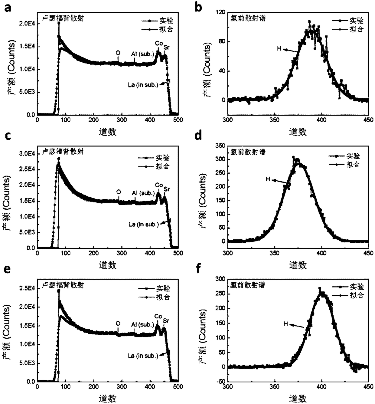 Hydrogen-containing transition metal oxide, preparation method and primary battery