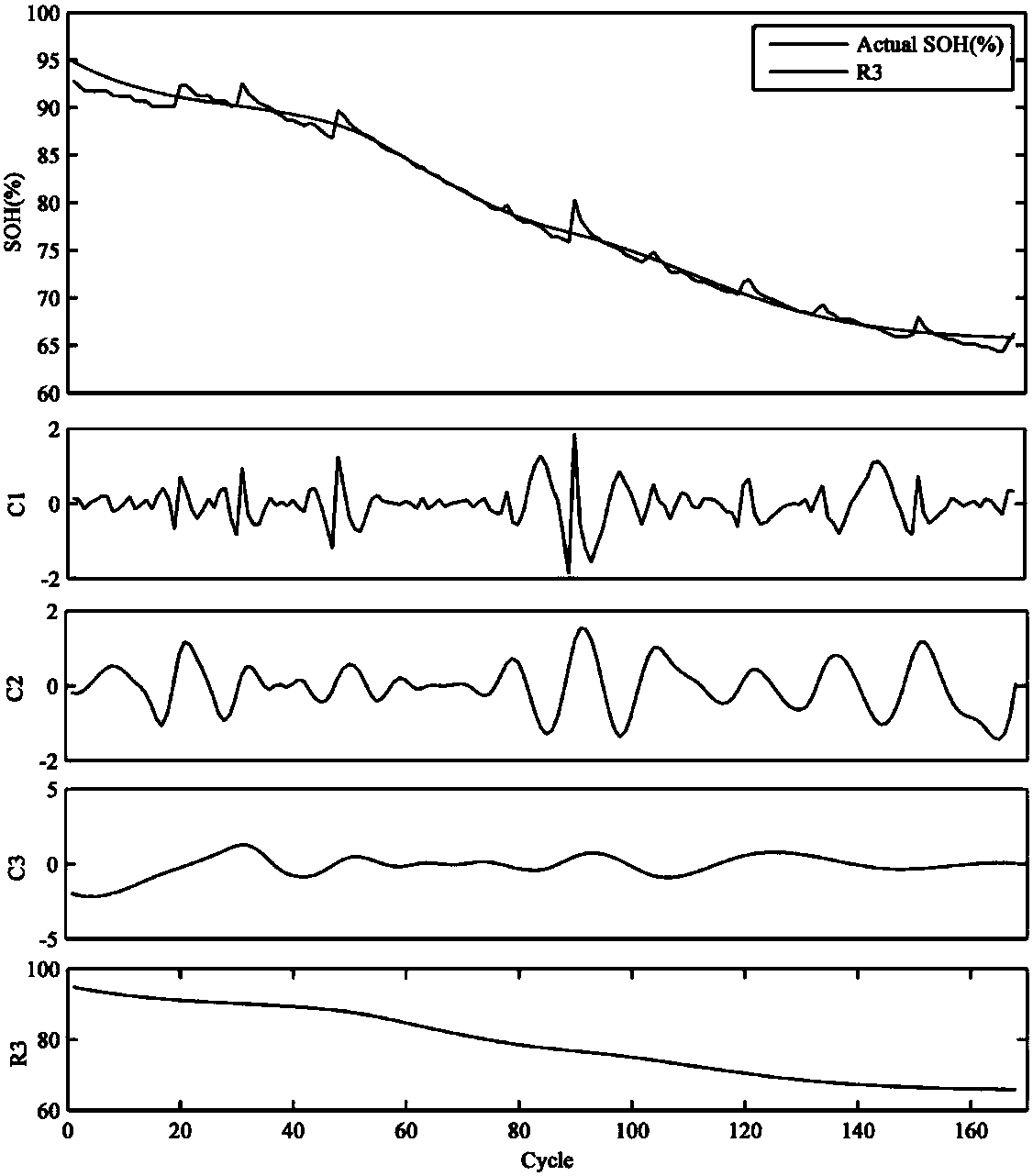 Method for predicting remaining life of lithium battery