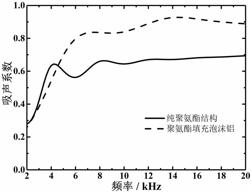 Damping material filled open-cell foam metal type underwater sound absorption composite structure