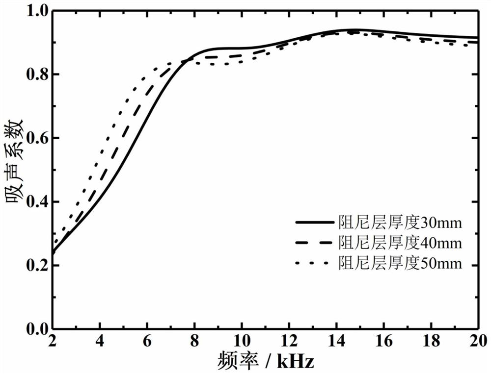 Damping material filled open-cell foam metal type underwater sound absorption composite structure