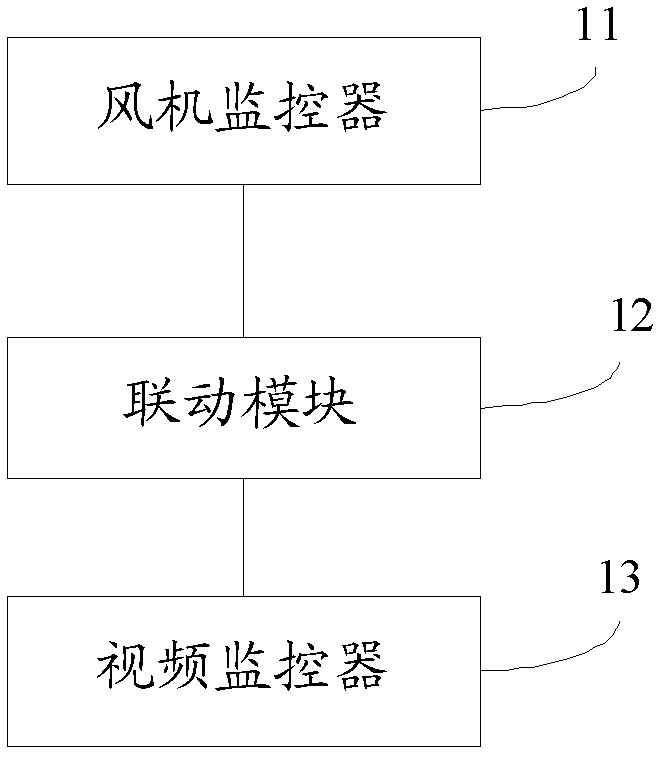 Method and system for monitoring fan and wind turbine monitoring system