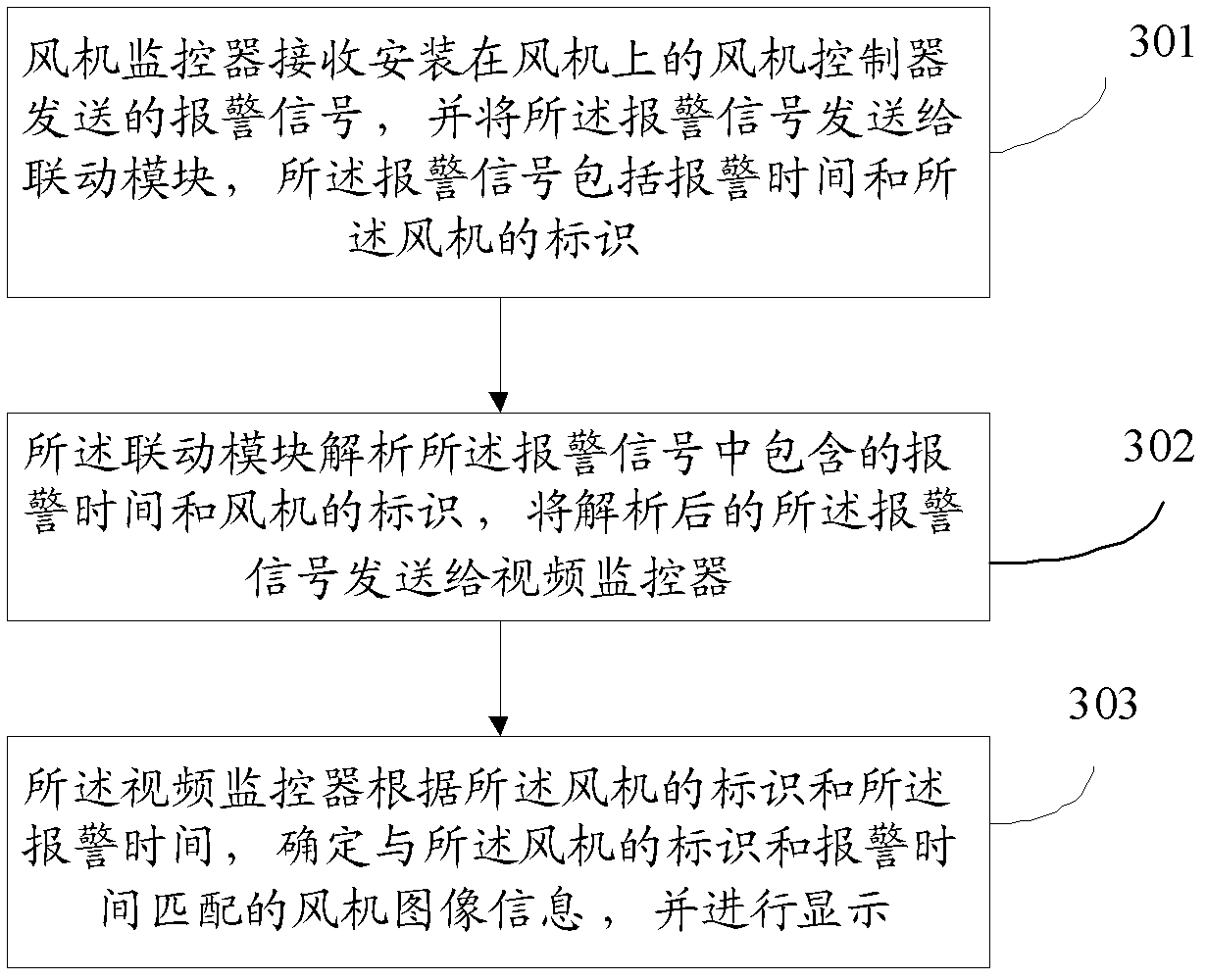 Method and system for monitoring fan and wind turbine monitoring system