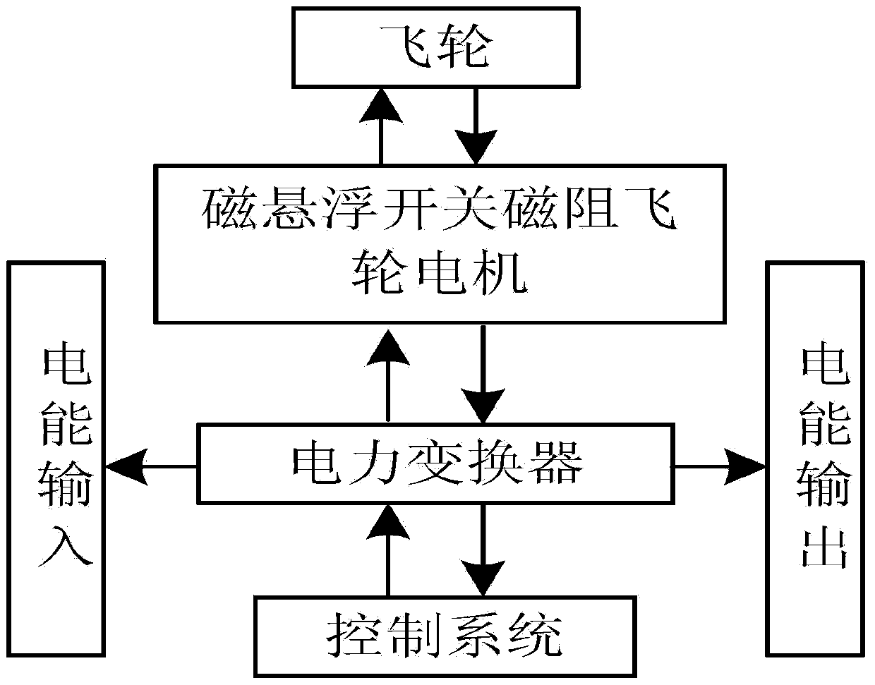 Magnetic suspension switch magnetic resistance flywheel motor and control method