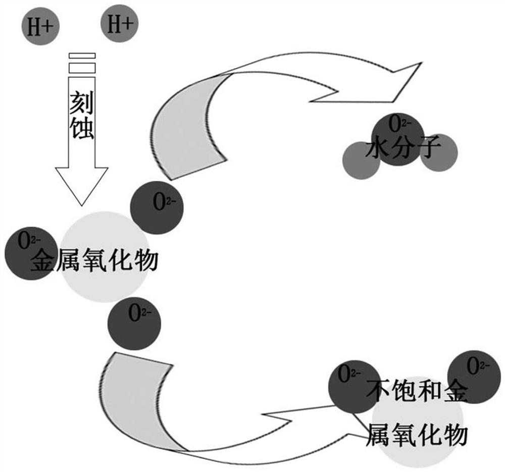 A kind of metal bipolar plate and its preparation method and fuel cell