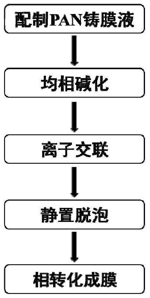 Hydrogel ultrafiltration membrane as well as preparation method and application thereof