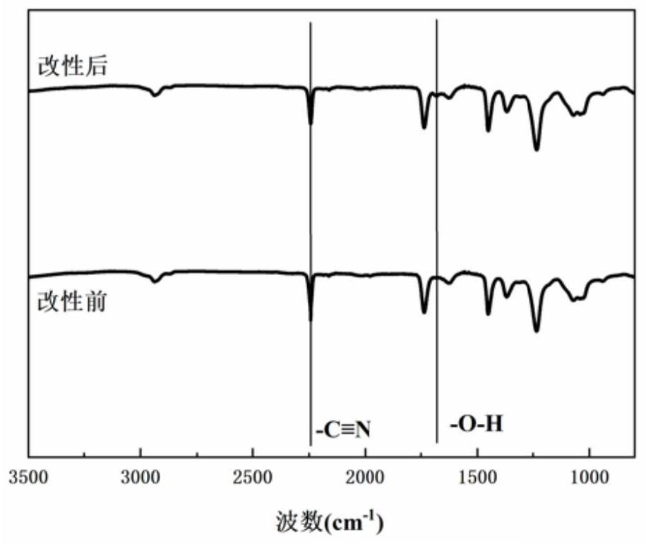 Hydrogel ultrafiltration membrane as well as preparation method and application thereof