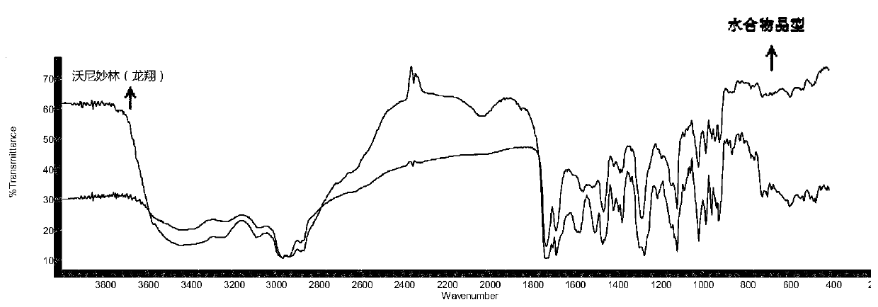 Valnemulin hydrochloride hydrate crystal form and preparation method thereof and pharmaceutical composition containing crystal form