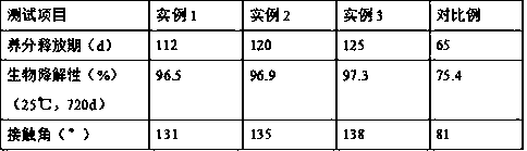 Preparation method of biodegradable hydrophobic envelope material