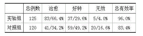 Traditional Chinese medicinal preparation for treating infantile hernia