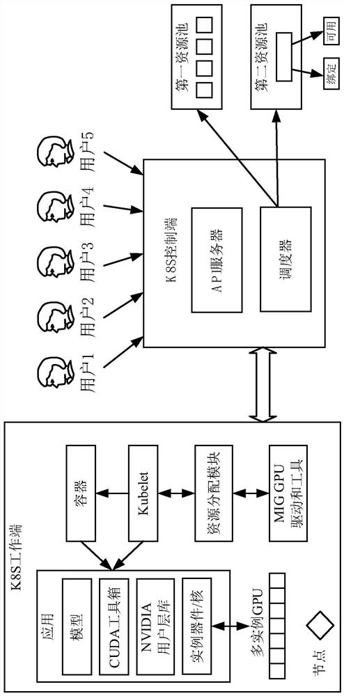 Resource configuration method and device, electronic equipment and computer readable storage medium