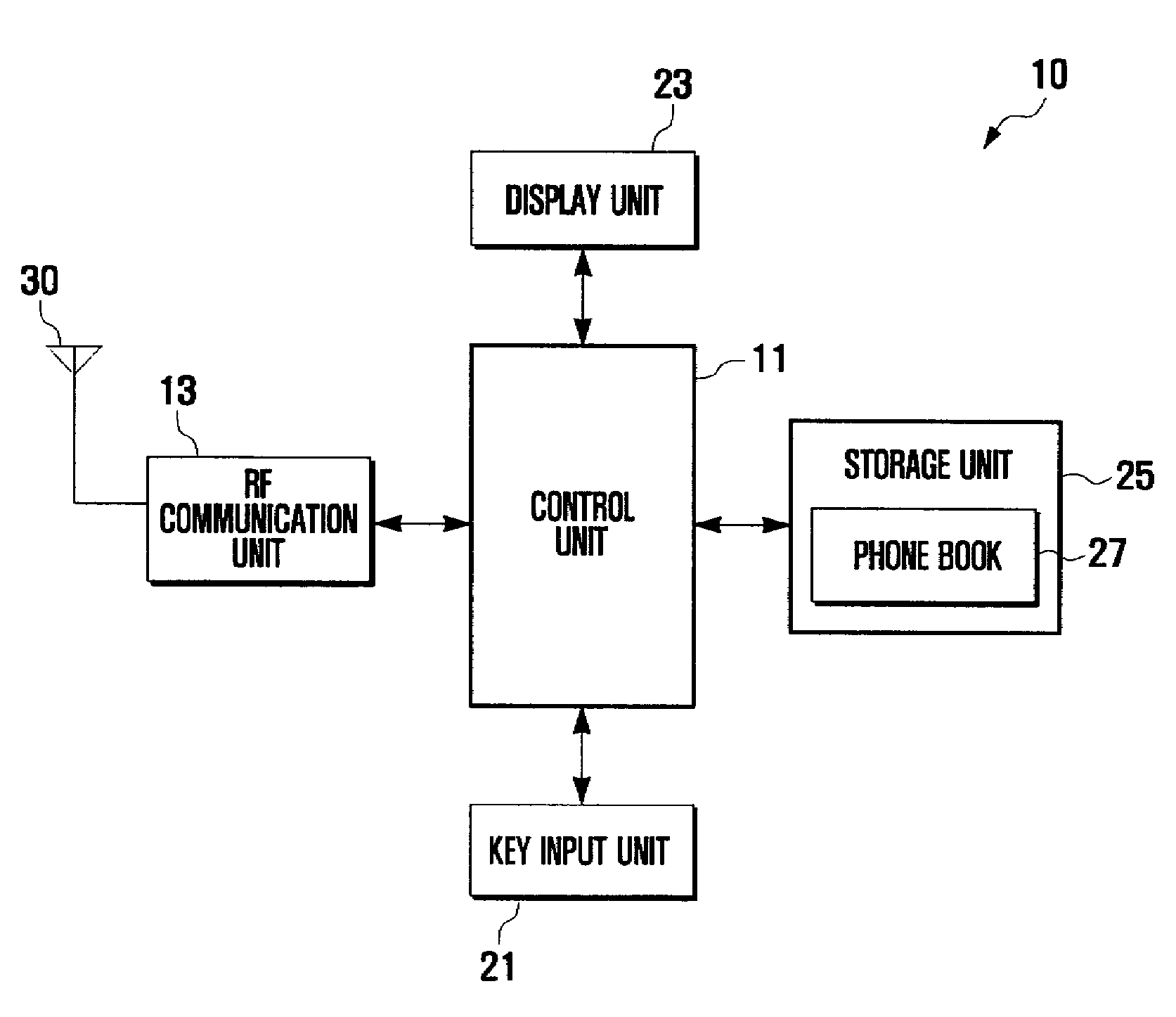 Phone book group management method for mobile terminal