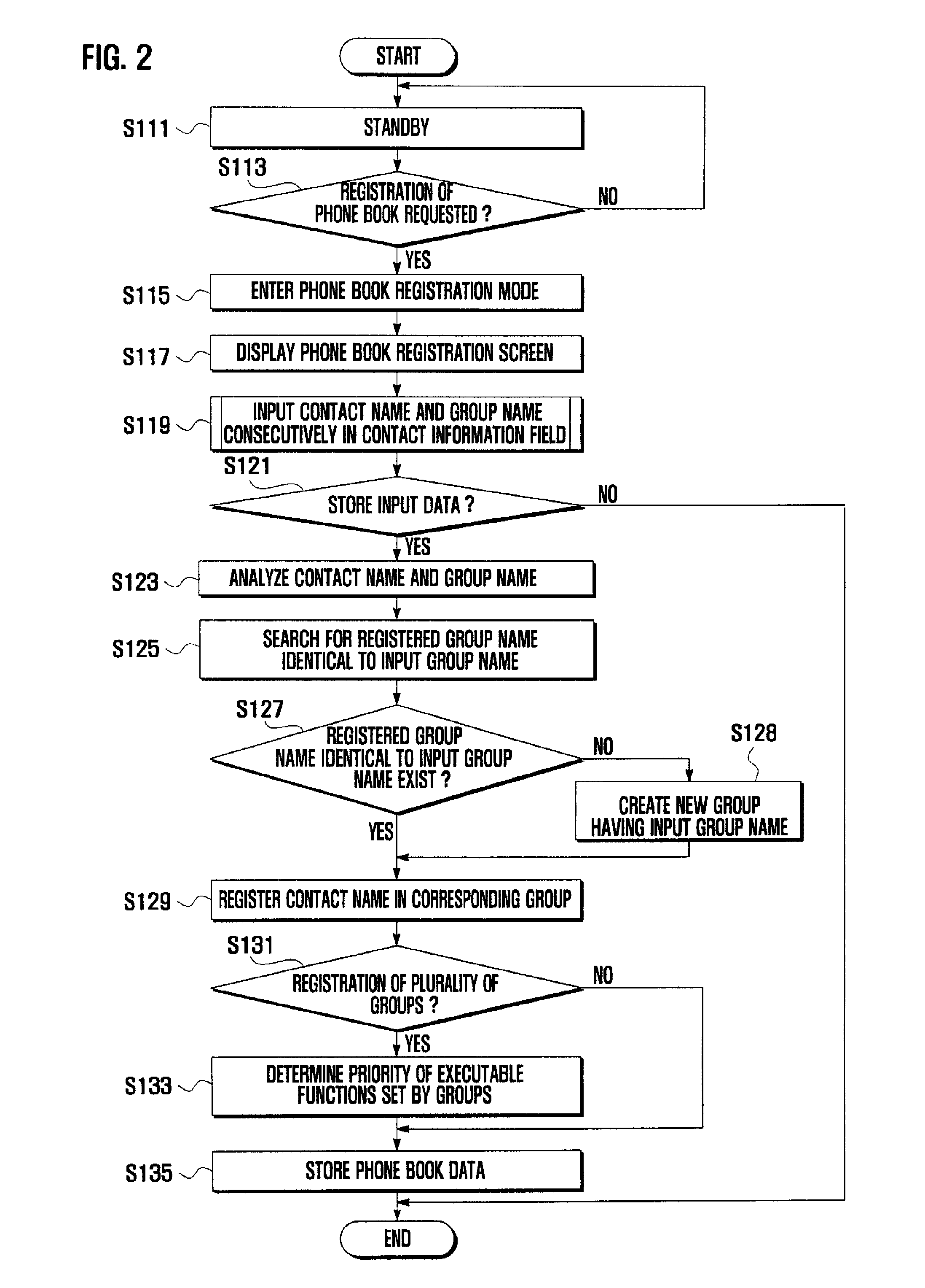 Phone book group management method for mobile terminal