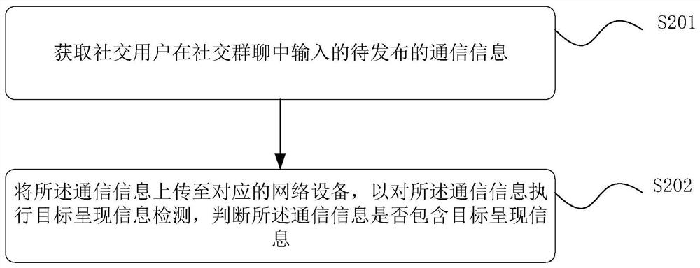 Method and device for identifying presentation information in social group chat