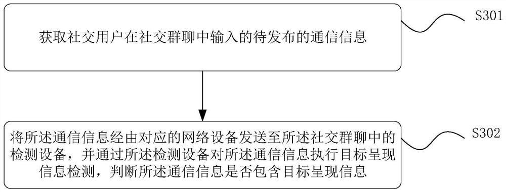 Method and device for identifying presentation information in social group chat