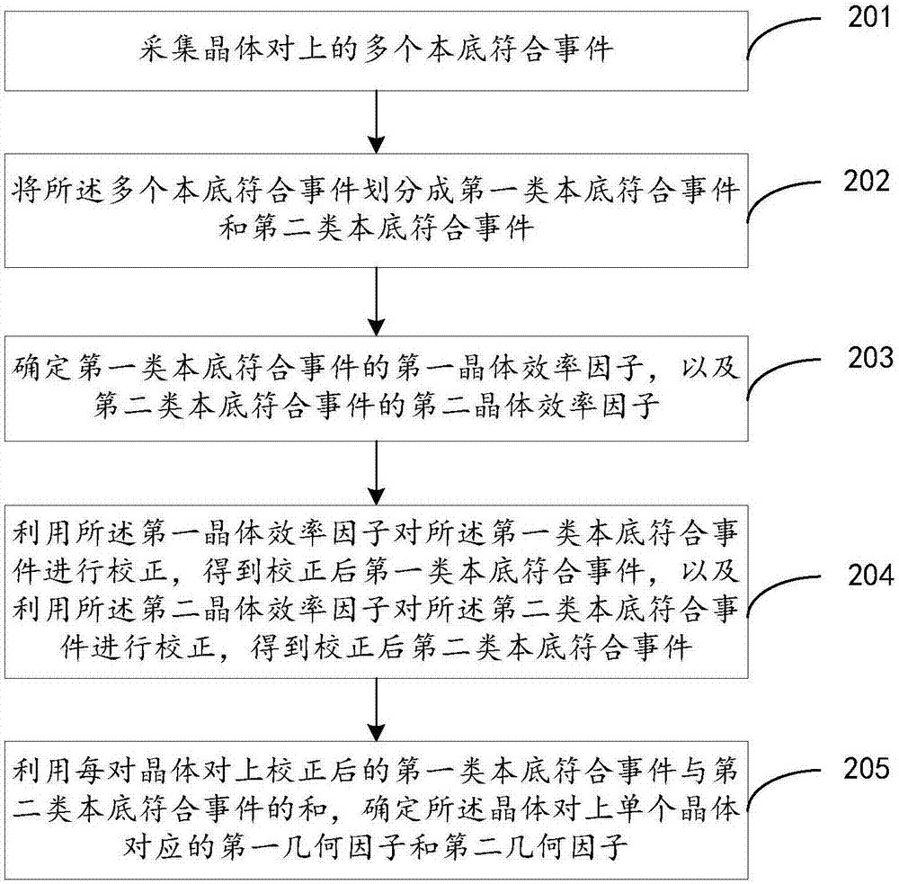 Image reconstructing method, device and equipment