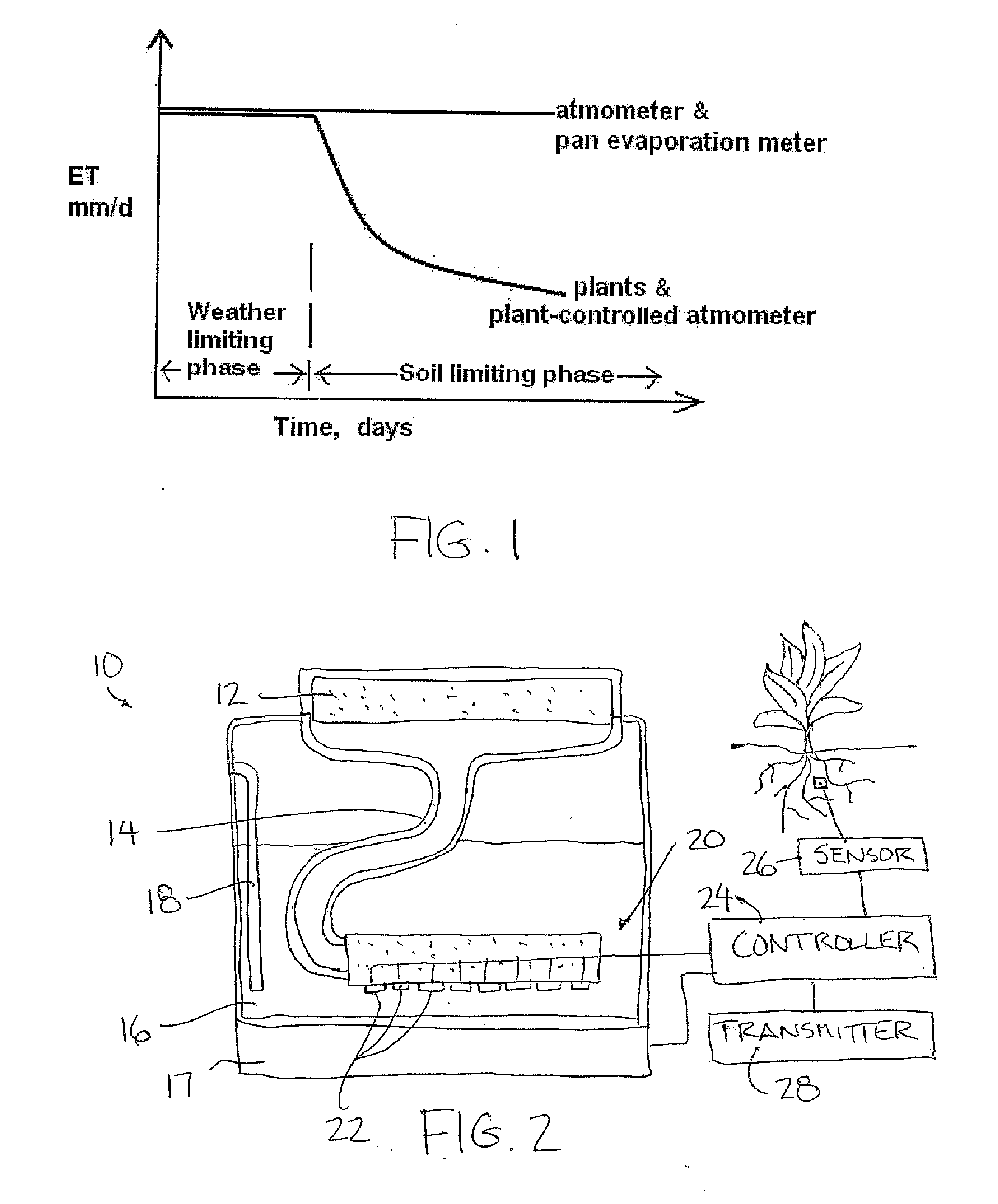 Plant-Controlled Atmometer for Measuring Crop Evapotranspiration