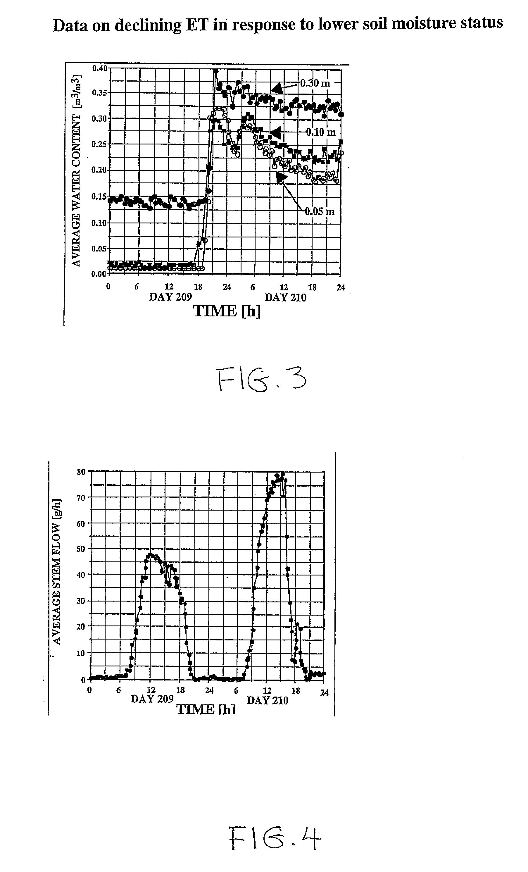 Plant-Controlled Atmometer for Measuring Crop Evapotranspiration