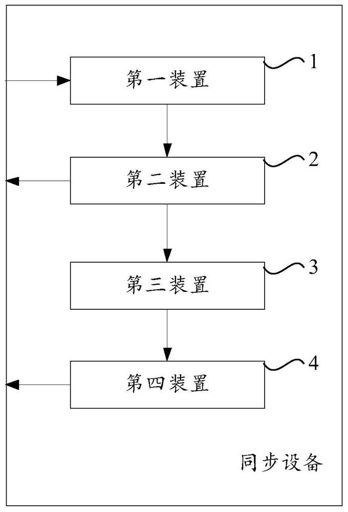 A method and device for synchronous playback of multiple virtual reality devices