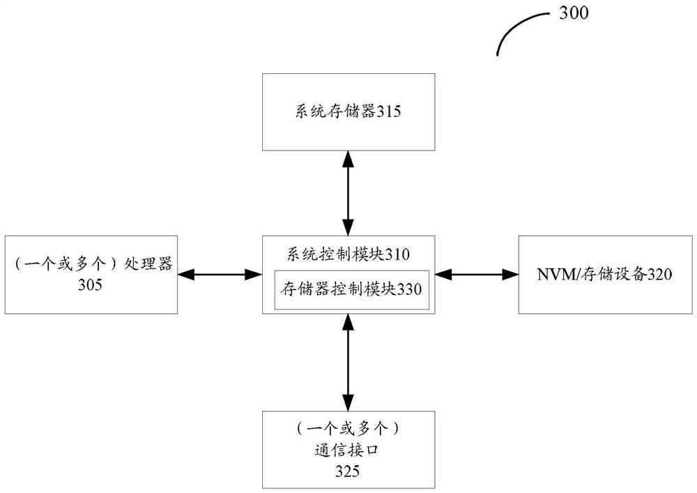 A method and device for synchronous playback of multiple virtual reality devices