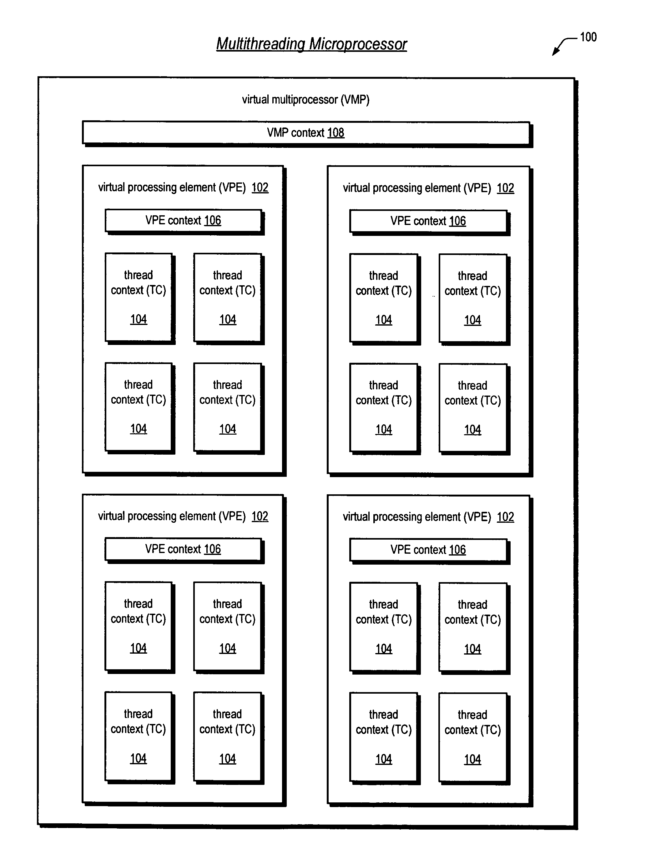 Software emulation of directed exceptions in a multithreading processor