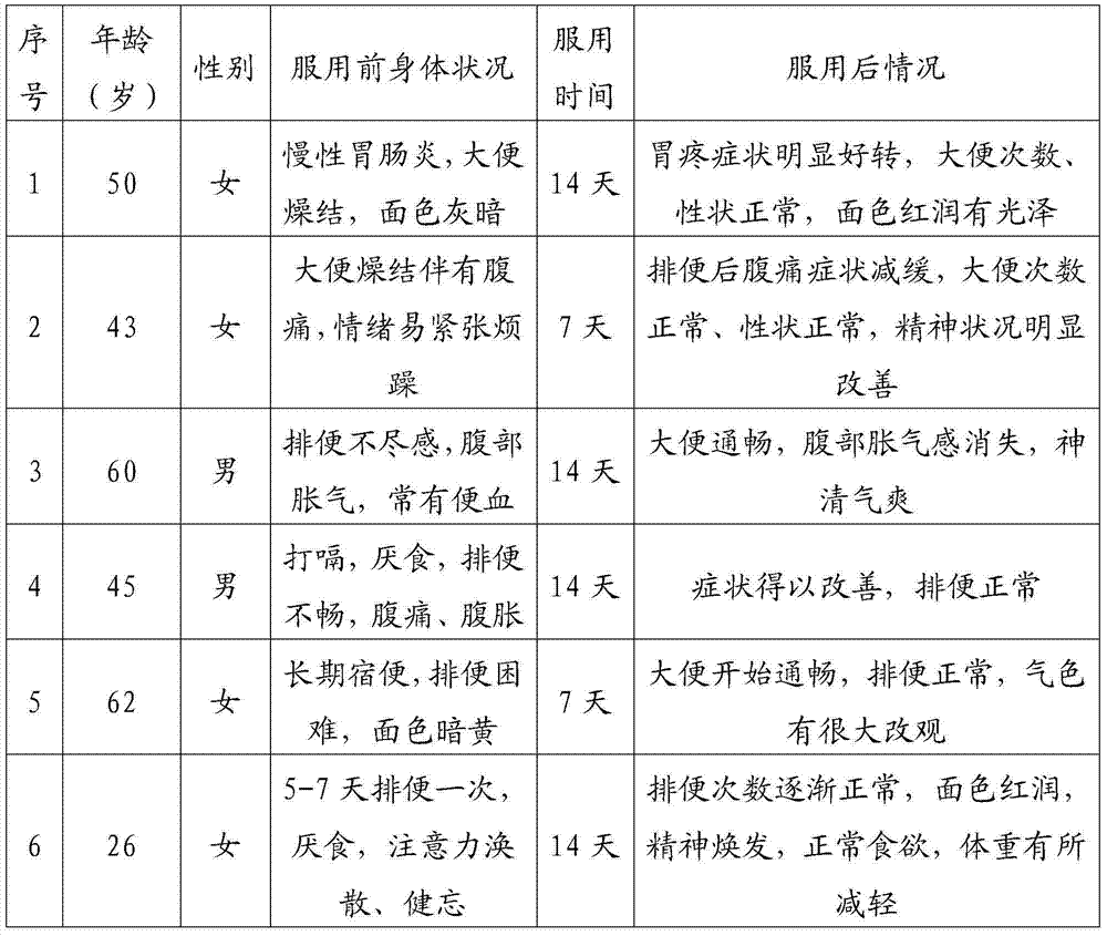 Solid beverage capable of improving gastrointestinal function and preparation method thereof