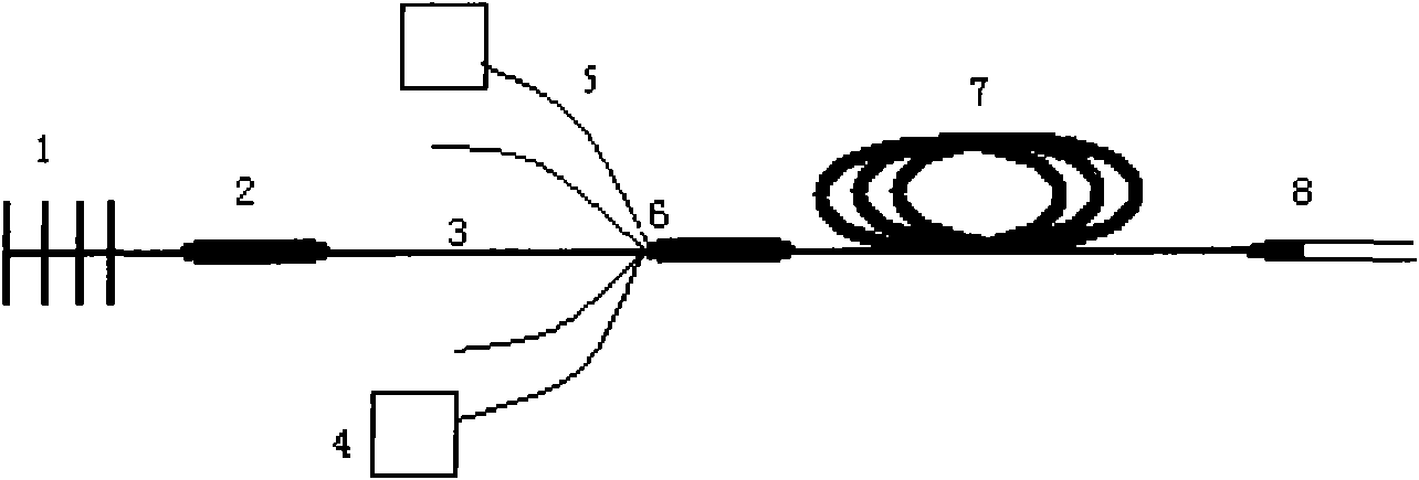 Acousto-optic Q-switched ytterbium-doped all-fiber laser